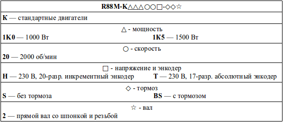 Структура условного обозначения сервомоторов