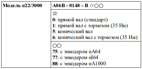 Структура условного обозначения сервомоторов модели α22/3000