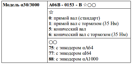 Структура условного обозначения сервомоторов модели α30/3000