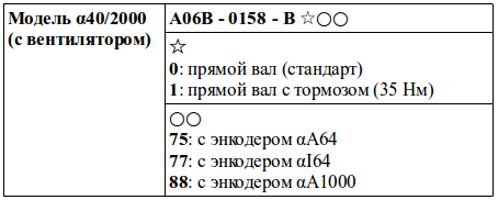 Структура условного обозначения сервомоторов модели α40/2000 с вентилятором