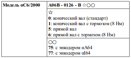 Структура условного обозначения сервомоторов модели αC6/2000