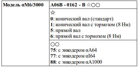 Структура условного обозначения сервомоторов модели αM6/3000