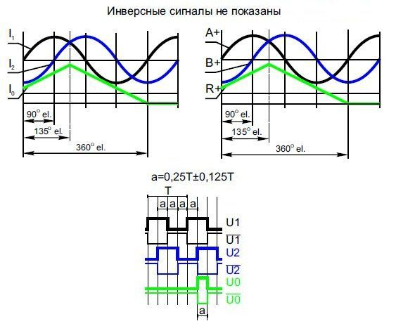 Инверсные сигналы не показаны