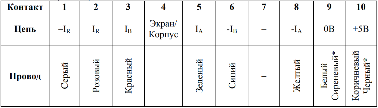 таблица 1